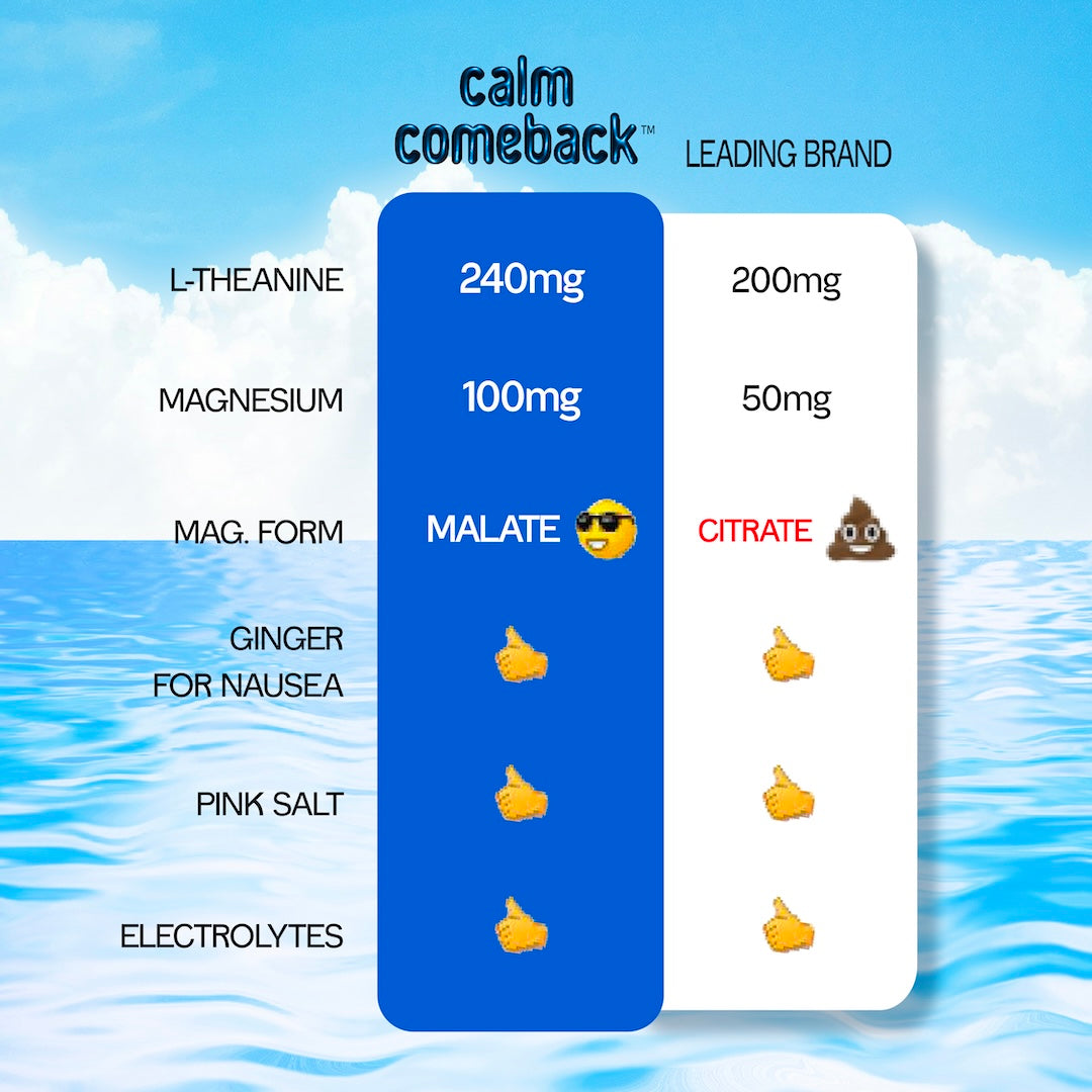 Calm Comeback™ - Rehydrate. Recover. Relax.