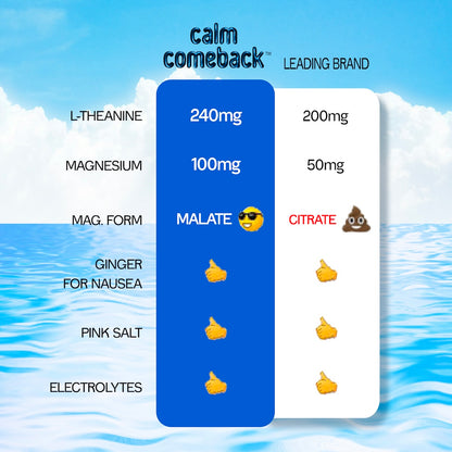 Calm Comeback™ - Rehydrate. Recover. Relax.